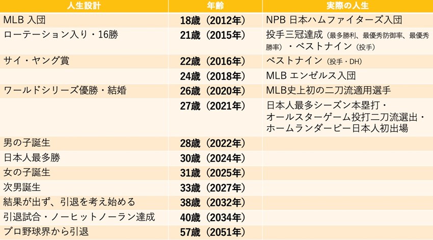 現役大学生が考えてみた人生設計 街角キャリアラボ