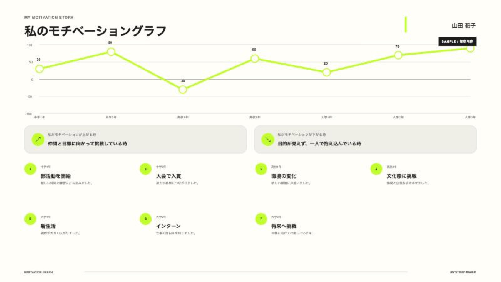 モチベーショングラフの完成イメージ